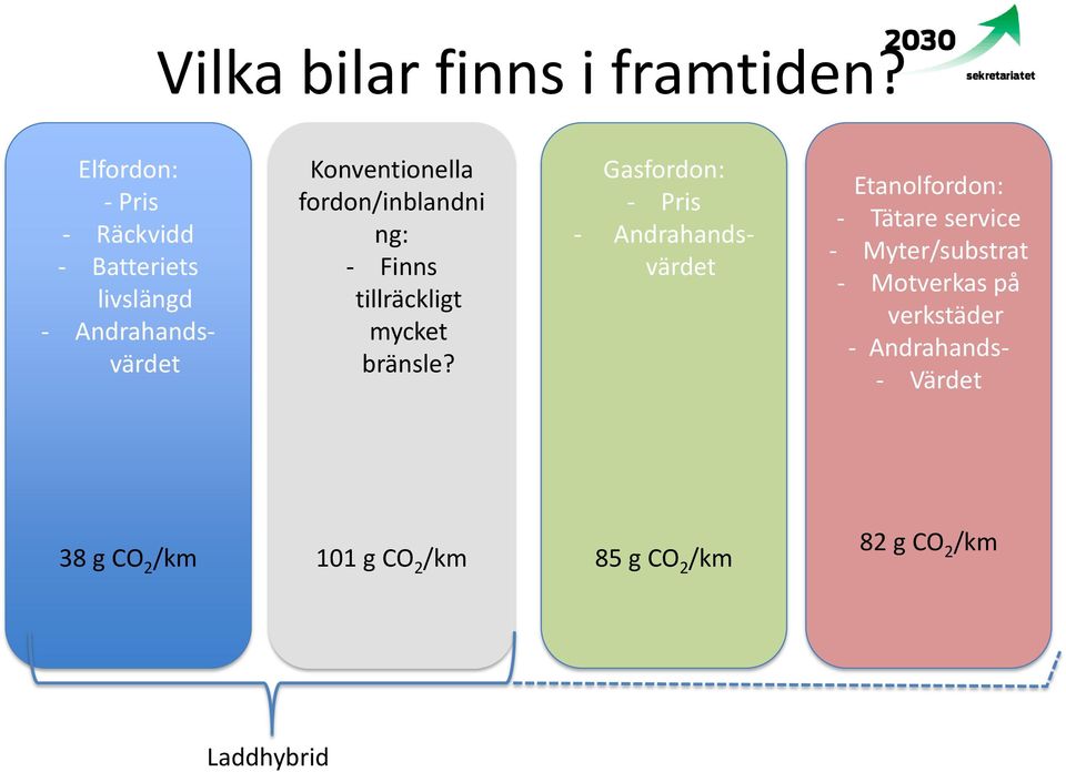 fordon/inblandni ng: - Finns tillräckligt mycket bränsle?