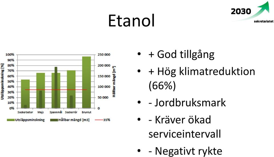 Jordbruksmark - Kräver ökad