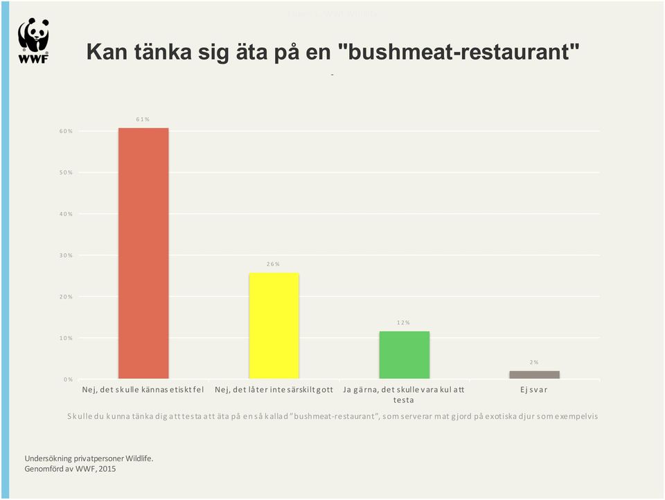 skulle vara kul att testa Ej svar Skulle du kunna tänka dig att testa att äta på