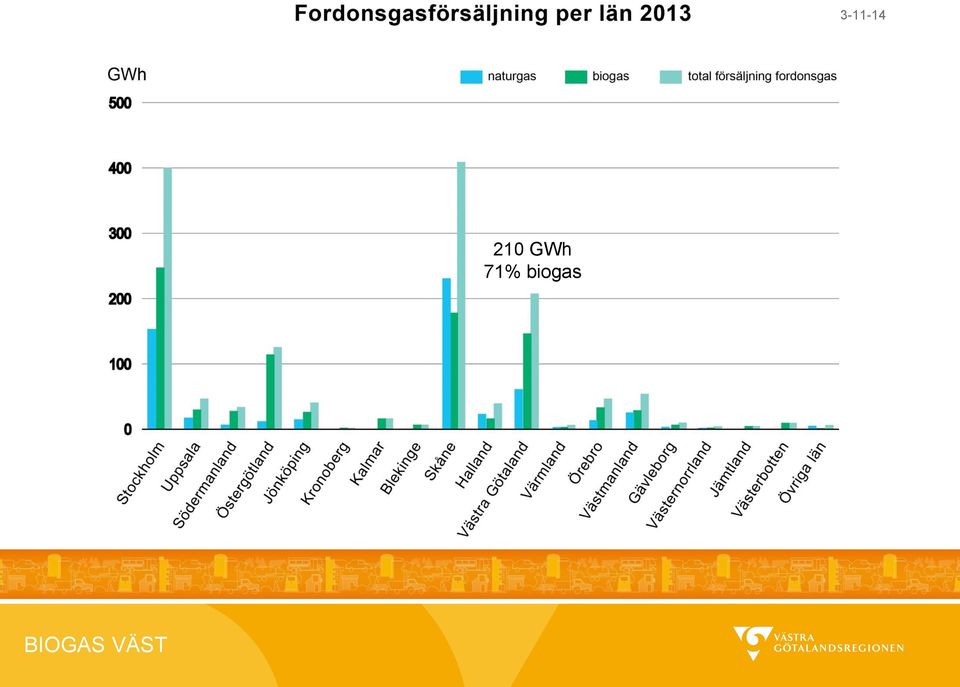 biogas