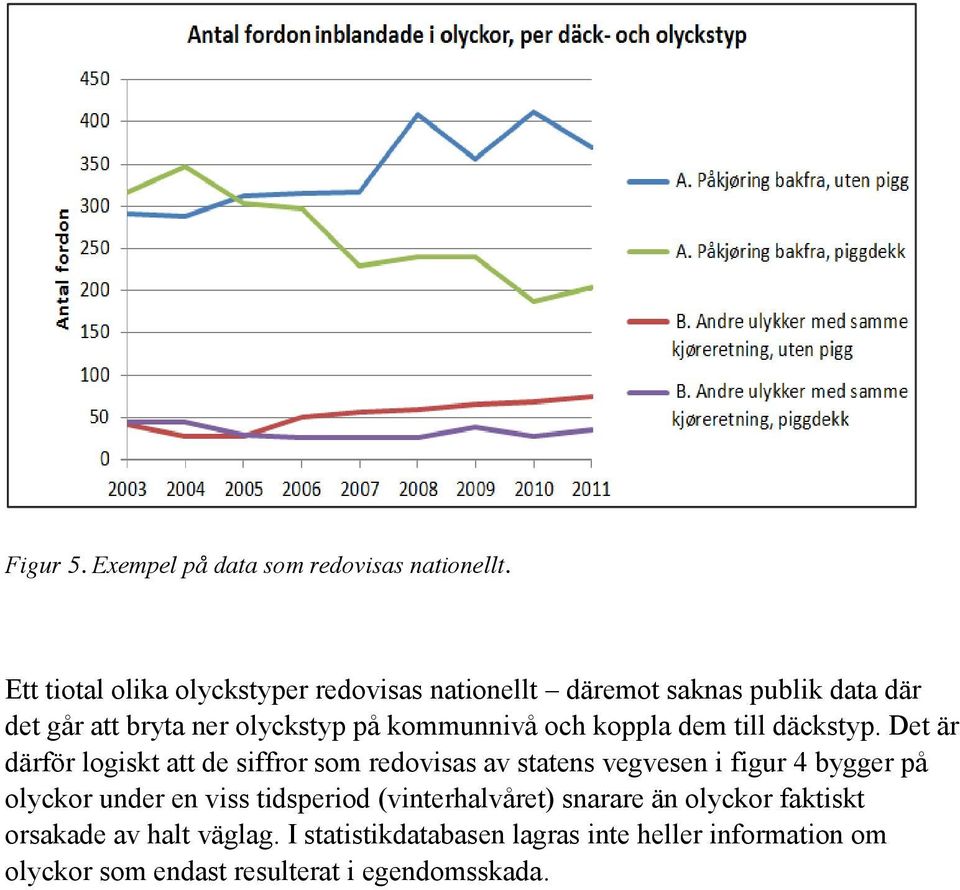 kommunnivå och koppla dem till däckstyp.