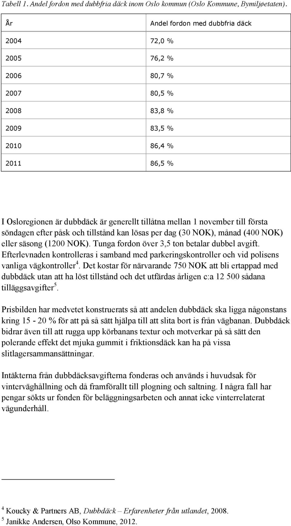 till första söndagen efter påsk och tillstånd kan lösas per dag (30 NOK), månad (400 NOK) eller säsong (1200 NOK). Tunga fordon över 3,5 ton betalar dubbel avgift.