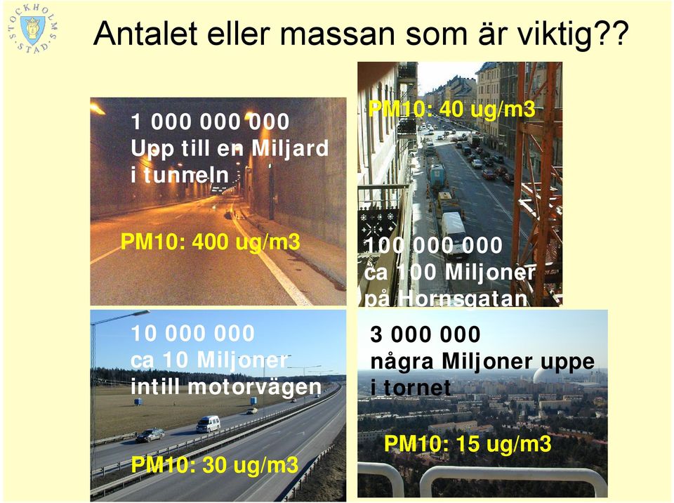 400 ug/m3 10 000 000 ca 10 Miljoner intill motorvägen PM10: 30