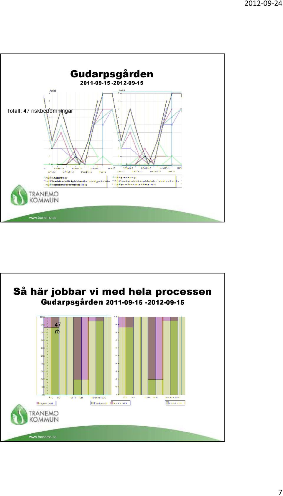 jobbar vi med hela processen  47 rb