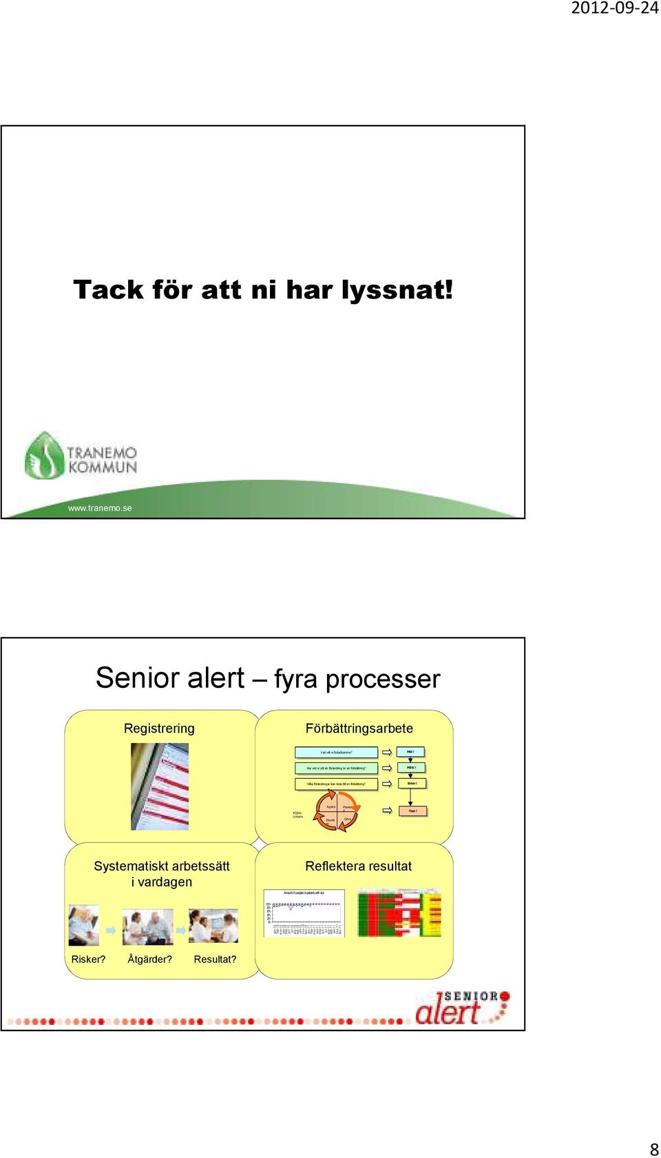 Systematiskt arbetssätt i vardagen Amount of careplan in patients with risk Reflektera resultat 100% 80% 60% 40% 20% 0% ja n - 1 0 f e b - 1 0 m a r- 1 0 a p r- 1 0 m a j- 1