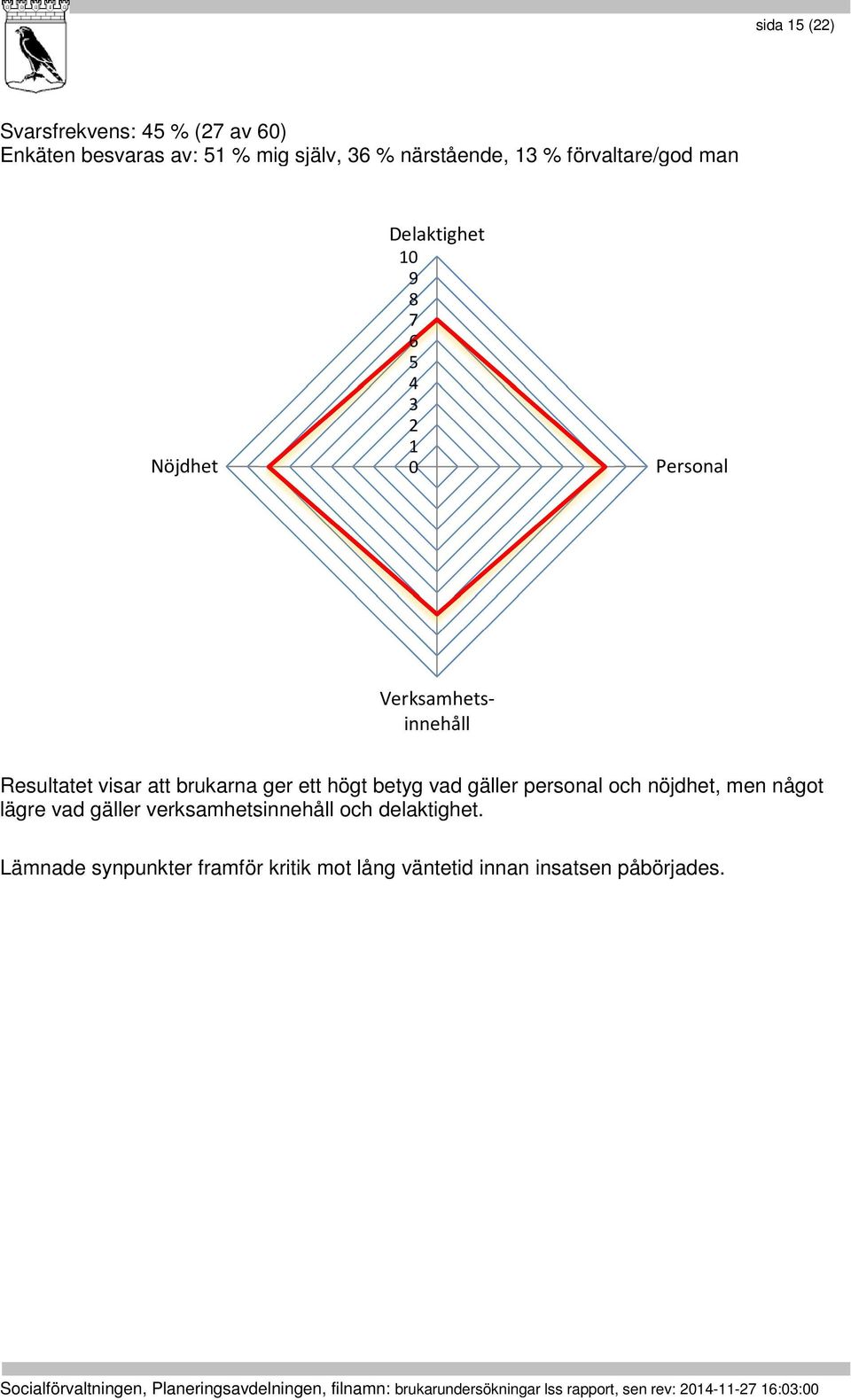 betyg vad gäller personal och nöjdhet, men något lägre vad gäller verksamhetsinnehåll