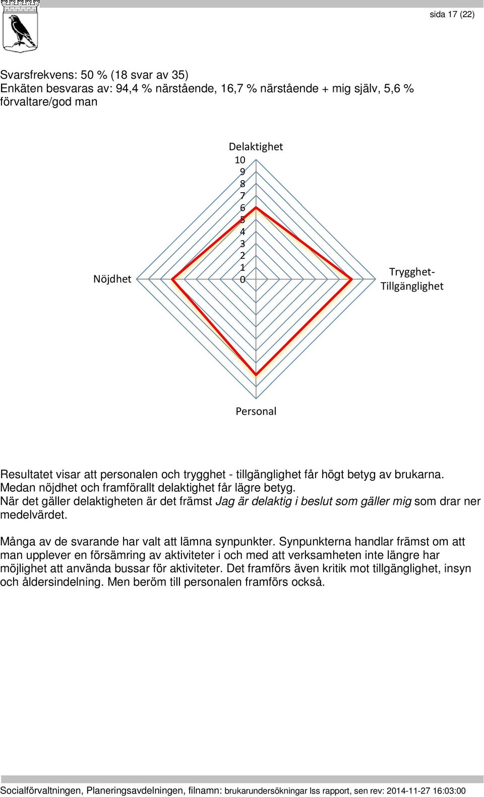 När det gäller delaktigheten är det främst Jag är delaktig i beslut som gäller mig som drar ner medelvärdet. Många av de svarande har valt att lämna synpunkter.