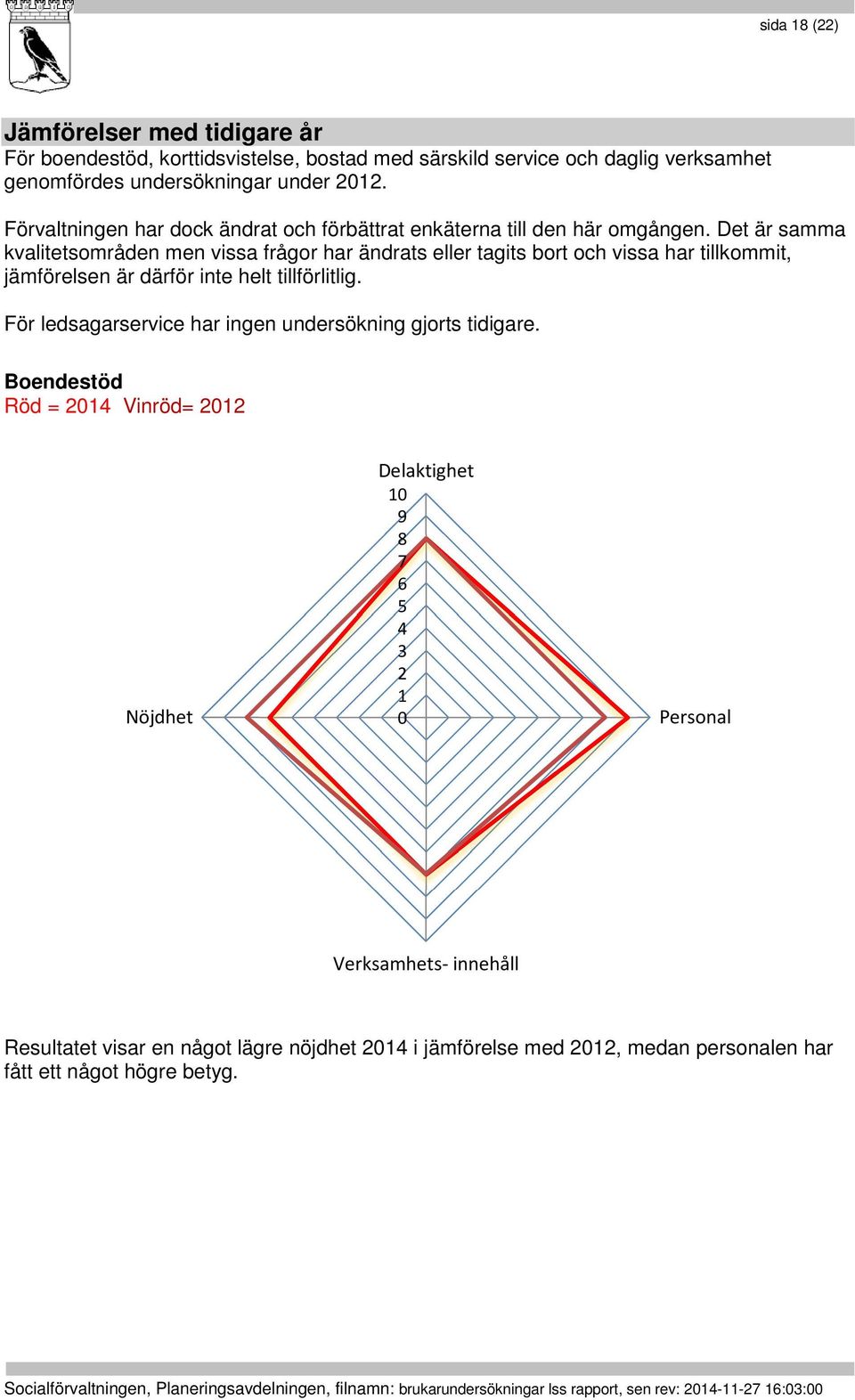 Det är samma kvalitetsområden men vissa frågor har ändrats eller tagits bort och vissa har tillkommit, jämförelsen är därför inte helt tillförlitlig.