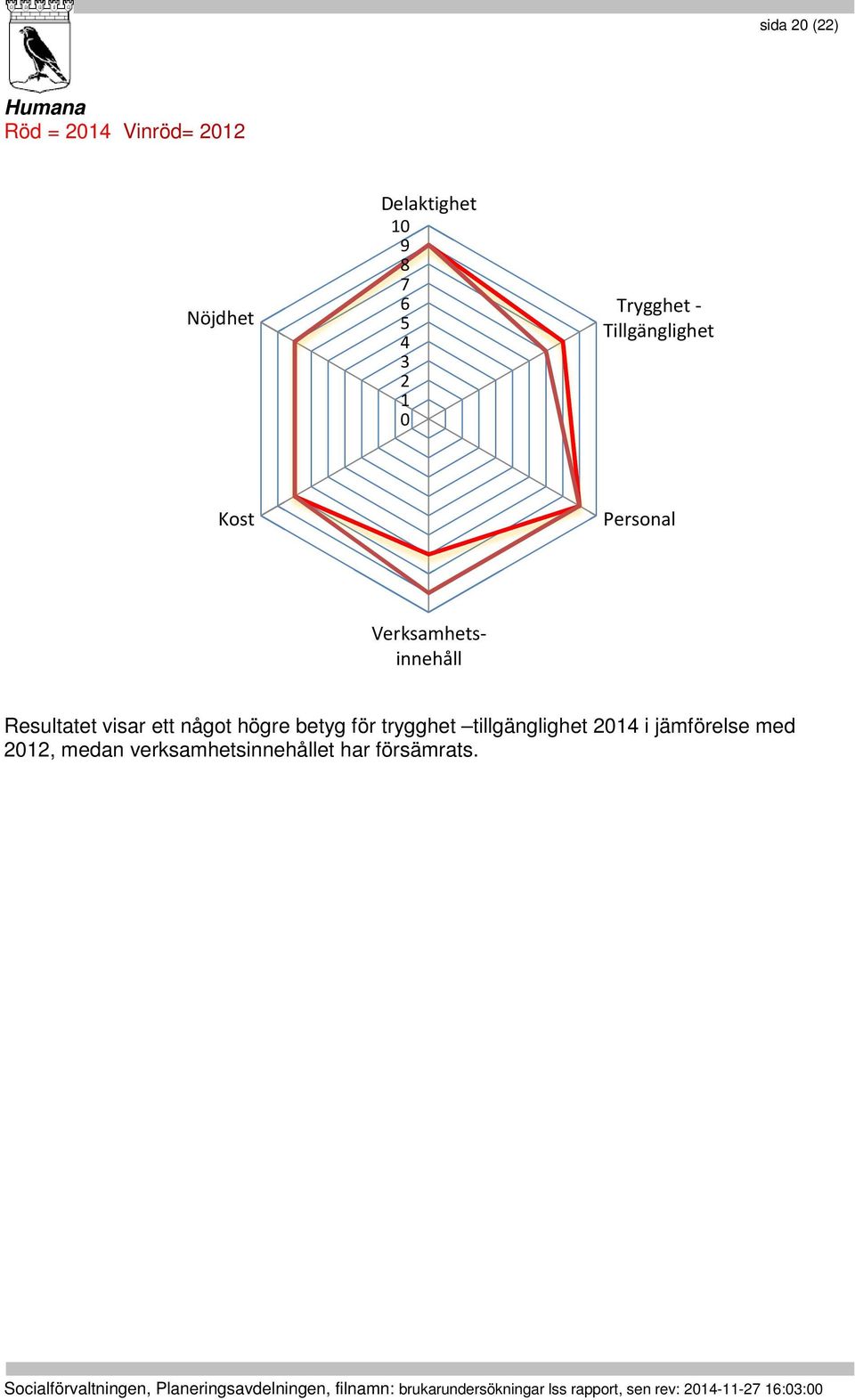 visar ett något högre betyg för trygghet