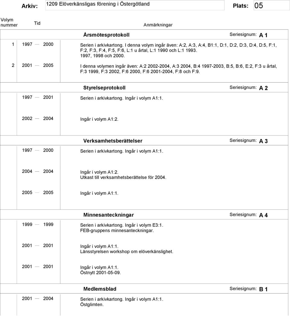 2 2001 2005 I denna volymen ingår även: A:2 2002-2004, A:3 2004, B:4 1997-2003, B:5, B:6, E:2, F:3 u årtal, F:3 1999, F:3 2002, F:6 2000, F:6 2001-2004, F:8 och F:9.