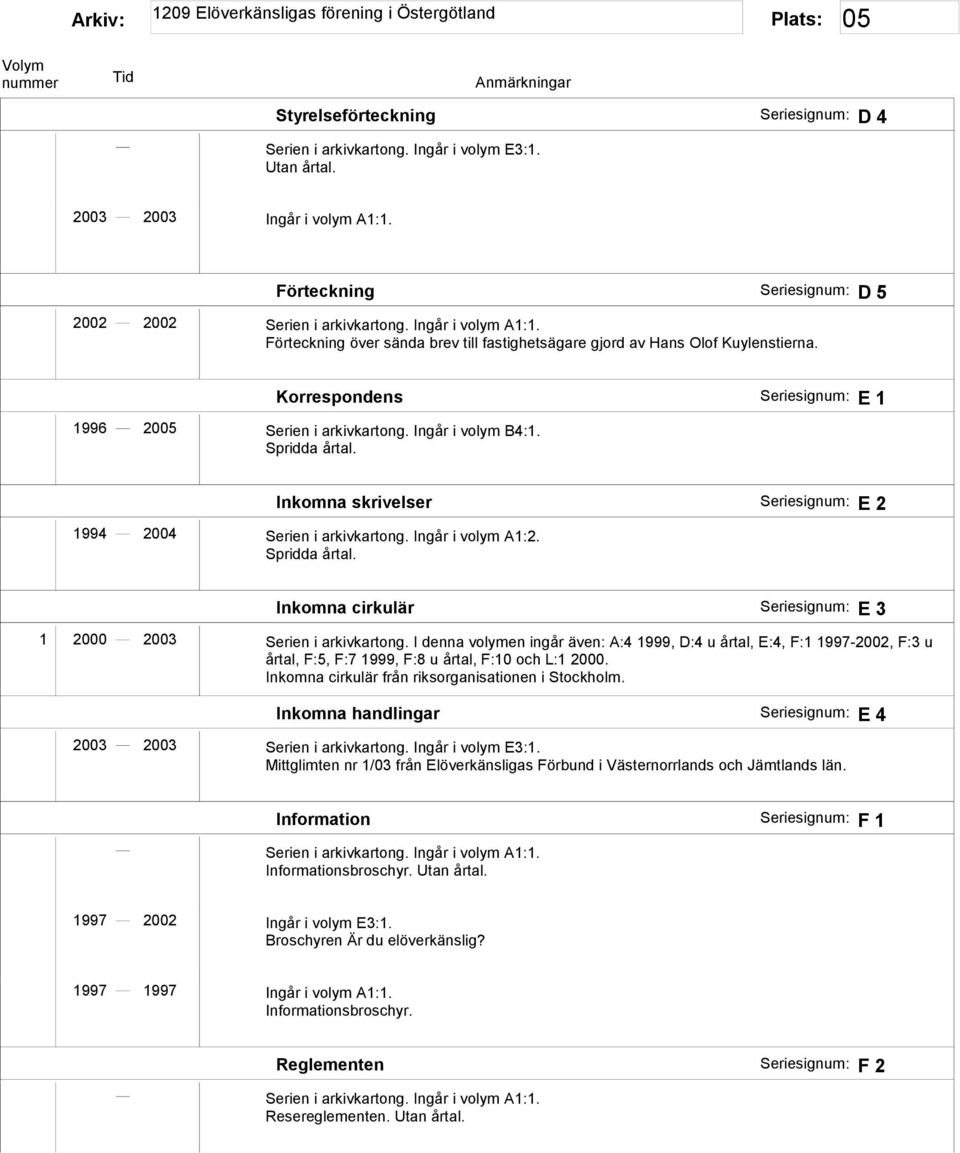 Inkomna skrivelser Seriesignum: E 2 1994 2004 Serien i arkivkartong. Ingår i volym A1:2. Inkomna cirkulär Seriesignum: E 3 1 2000 2003 Serien i arkivkartong.