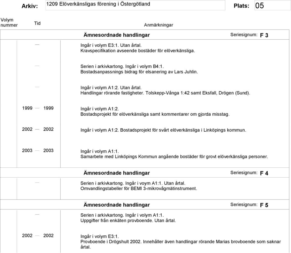 Bostadsprojekt för elöverkänsliga samt kommentarer om gjorda misstag. 2002 2002 Ingår i volym A1:2. Bostadsprojekt för svårt elöverkänsliga i Linköpings kommun. 2003 2003 Ingår i volym A1:1.
