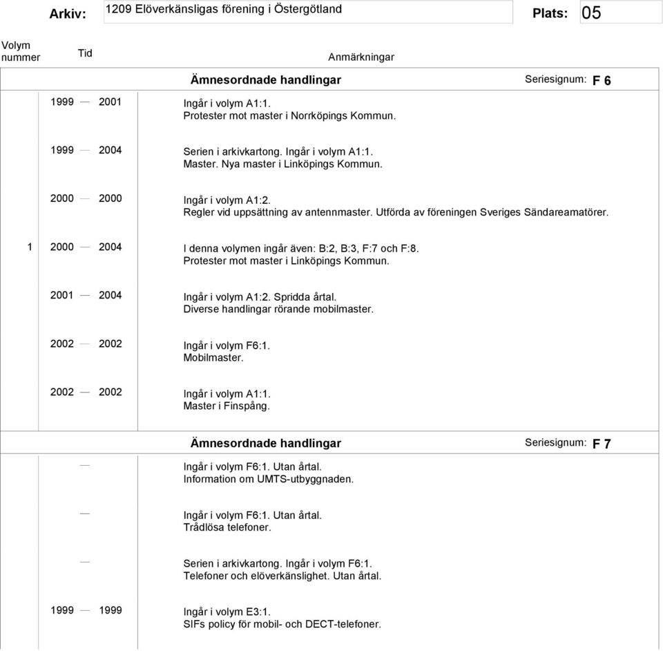 1 2000 2004 I denna volymen ingår även: B:2, B:3, F:7 och F:8. Protester mot master i Linköpings Kommun. 2001 2004 Ingår i volym A1:2. Diverse handlingar rörande mobilmaster.