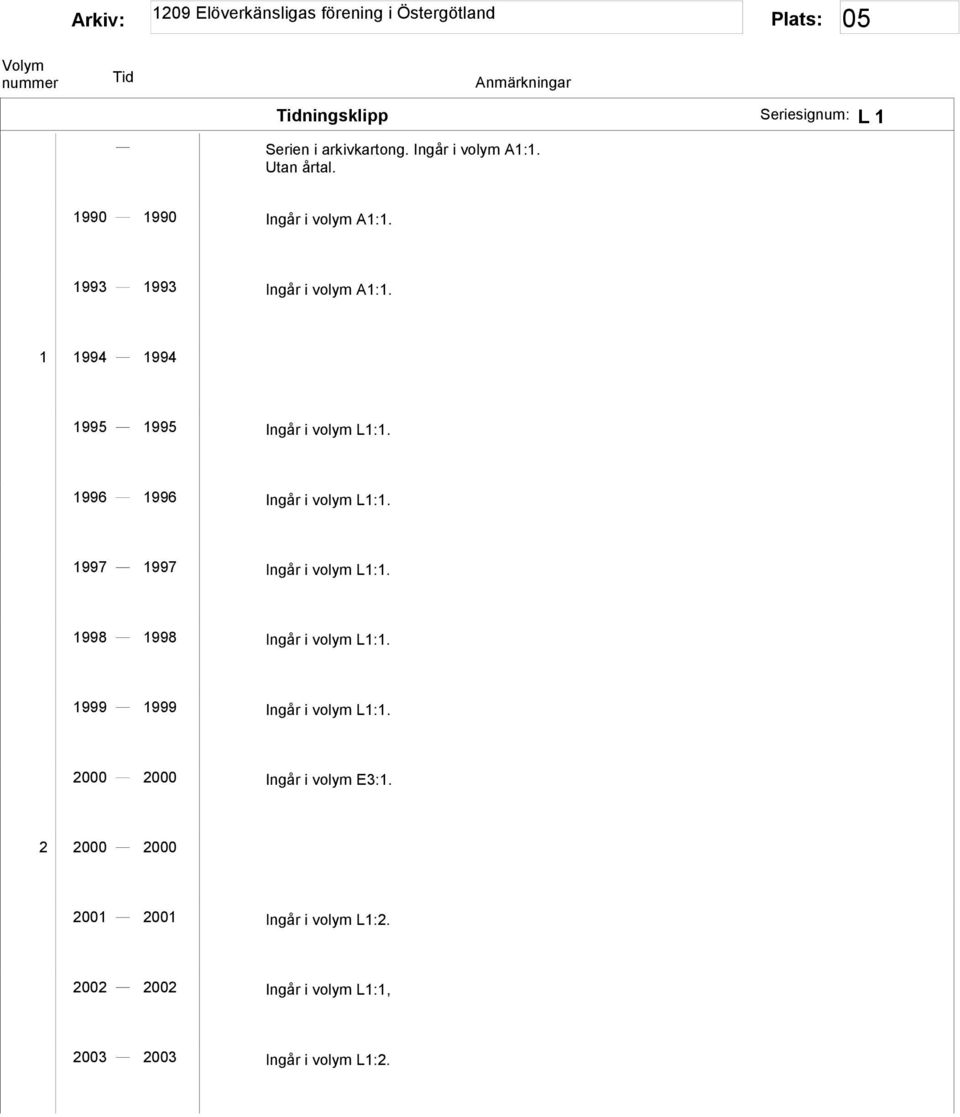 1996 1996 Ingår i volym L1:1. 1997 1997 Ingår i volym L1:1. 1998 1998 Ingår i volym L1:1.
