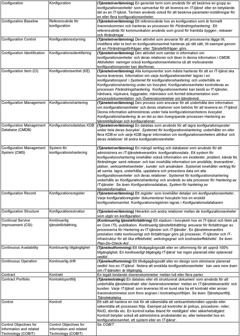 Configuration Baseline Referensvärde för konfiguration (Tjänsteöverlämning) Ett referensvärde hos en konfiguration som är formellt överenskommen och hanteras av processen för Förändringshantering.