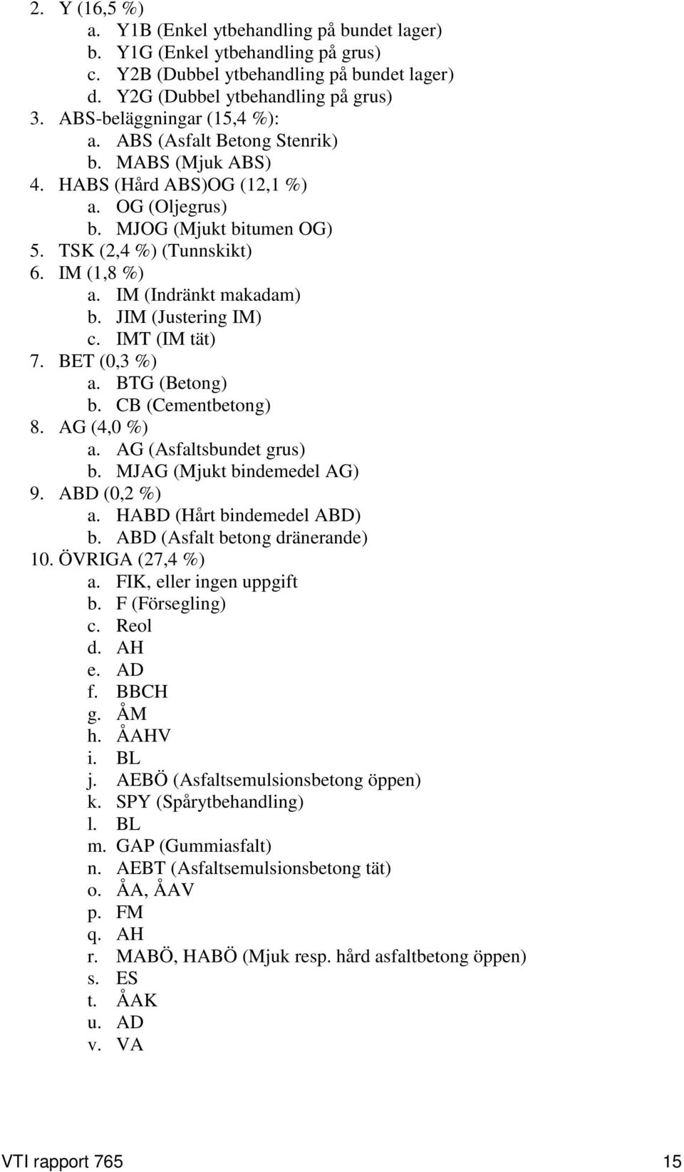 IM (Indränkt makadam) b. JIM (Justering IM) c. IMT (IM tät) 7. BET (0,3 %) a. BTG (Betong) b. CB (Cementbetong) 8. AG (4,0 %) a. AG (Asfaltsbundet grus) b. MJAG (Mjukt bindemedel AG) 9. ABD (0,2 %) a.