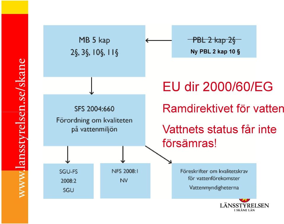 Ramdirektivet för