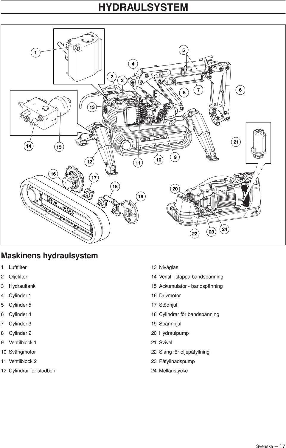 Nivåglas 14 Ventil - släppa bandspänning 15 Ackumulator - bandspänning 16 Drivmotor 17 Stödhjul 18 Cylindrar för