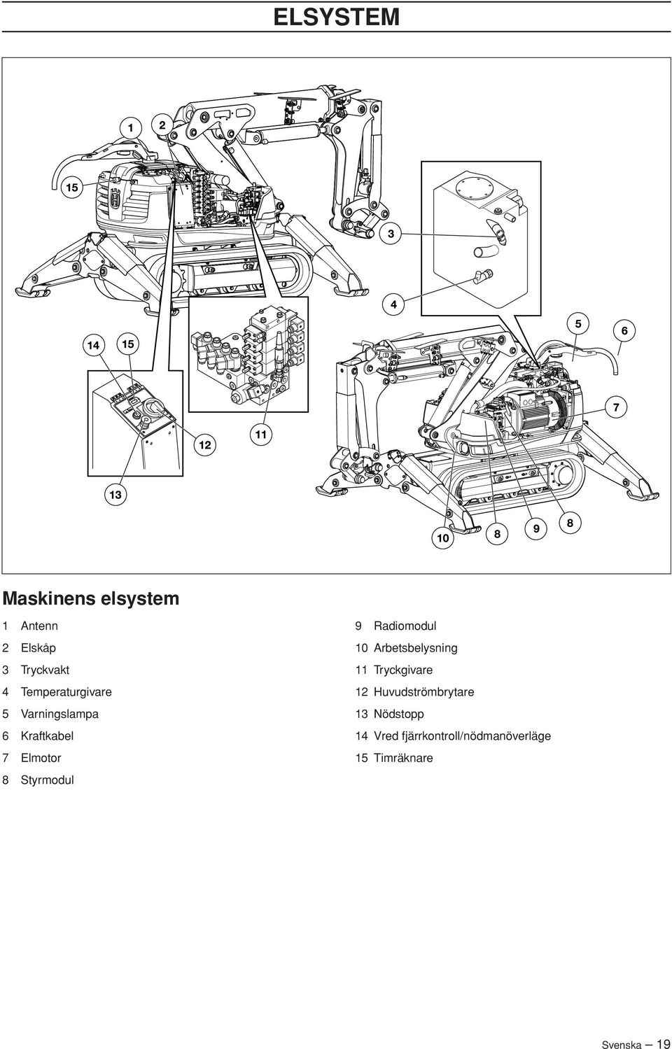 9 Radiomodul 10 Arbetsbelysning 11 Tryckgivare 12 Huvudströmbrytare
