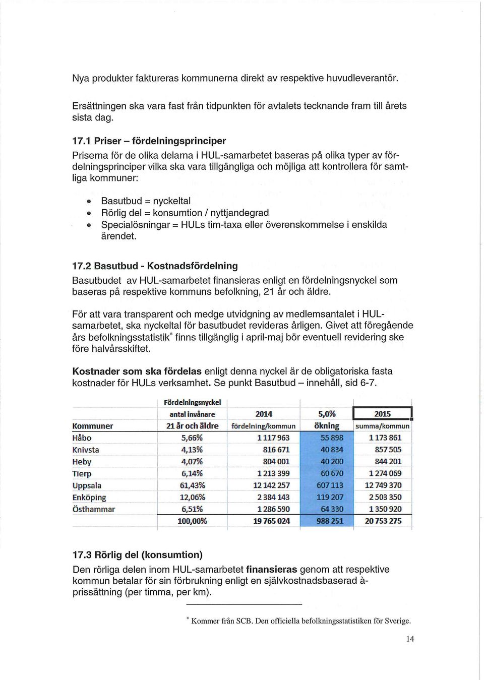 kommuner: Basutbud = nyckeltal Rörlig del = konsumtion / nyttjandegrad Specialösningar = HULs tim-taxa eller överenskommelse i enskilda ärendet. 17.
