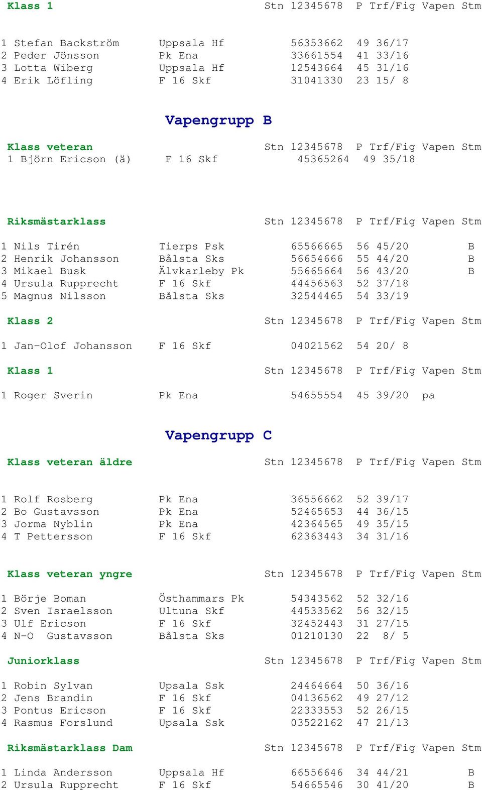 Ursula Rupprecht F 16 Skf 44456563 52 37/18 5 Magnus Nilsson Bålsta Sks 32544465 54 33/19 1 Jan-Olof Johansson F 16 Skf 04021562 54 20/ 8 1 Roger Sverin Pk Ena 54655554 45 39/20 pa Vapengrupp C Klass