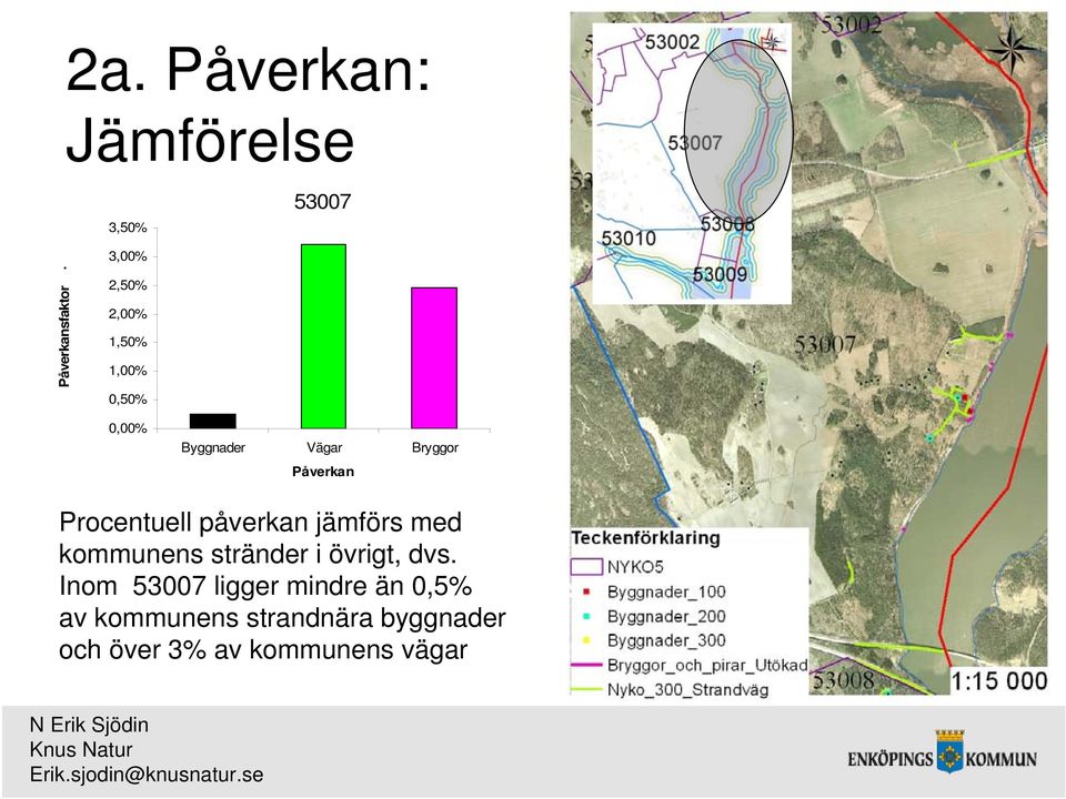 påverkan jämförs med kommunens stränder i övrigt, dvs.