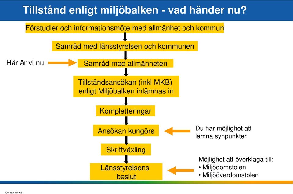 vi nu Samråd med allmänheten Tillståndsansökan (inkl MKB) enligt Miljöbalken inlämnas in