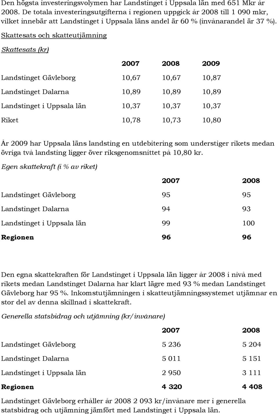 Skattesats och skatteutjämning Skattesats (kr) 2009 Landstinget Gävleborg 10,67 10,67 10,87 Landstinget Dalarna 10,89 10,89 10,89 Landstinget i Uppsala län 10,37 10,37 10,37 Riket 10,78 10,73 10,80