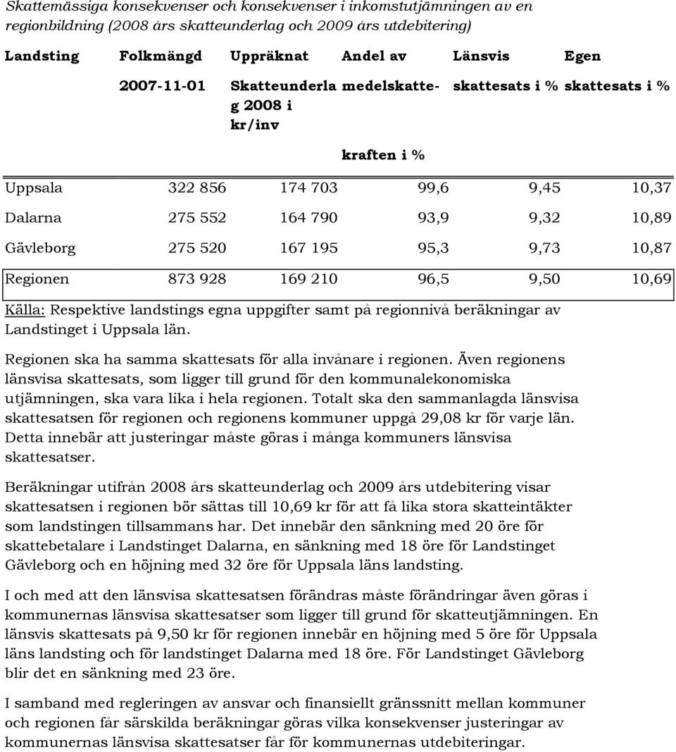 195 95,3 9,73 10,87 Regionen 873 928 169 210 96,5 9,50 10,69 Källa: Respektive landstings egna uppgifter samt på regionnivå beräkningar av Landstinget i Uppsala län.