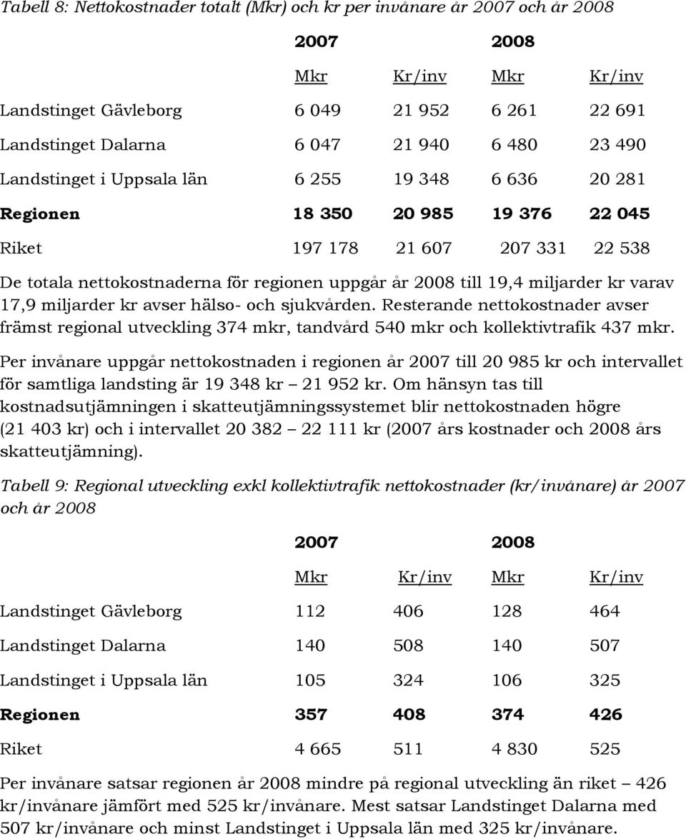 kr varav 17,9 miljarder kr avser hälso- och sjukvården. Resterande nettokostnader avser främst regional utveckling 374 mkr, tandvård 540 mkr och kollektivtrafik 437 mkr.