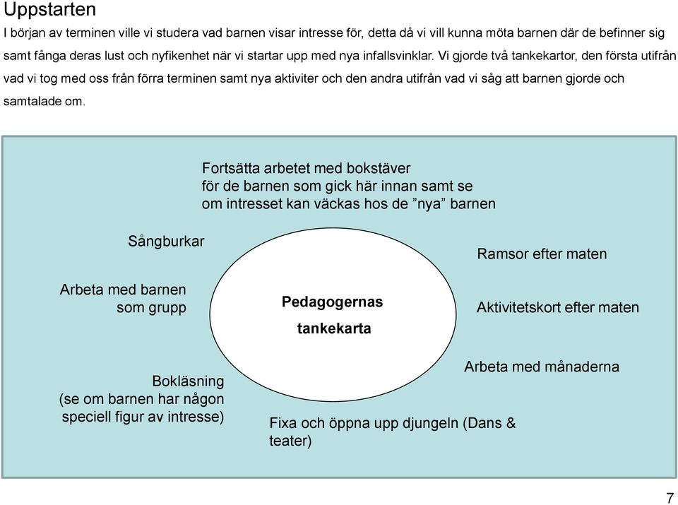 Vi gjorde två tankekartor, den första utifrån vad vi tog med oss från förra terminen samt nya aktiviter och den andra utifrån vad vi såg att barnen gjorde och samtalade om.