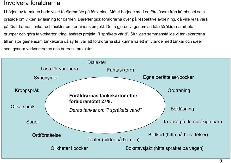Detta gjorde vi genom att låta föräldrarna arbeta i grupper och göra tankekartor kring läsårets projekt; I språkets värld.