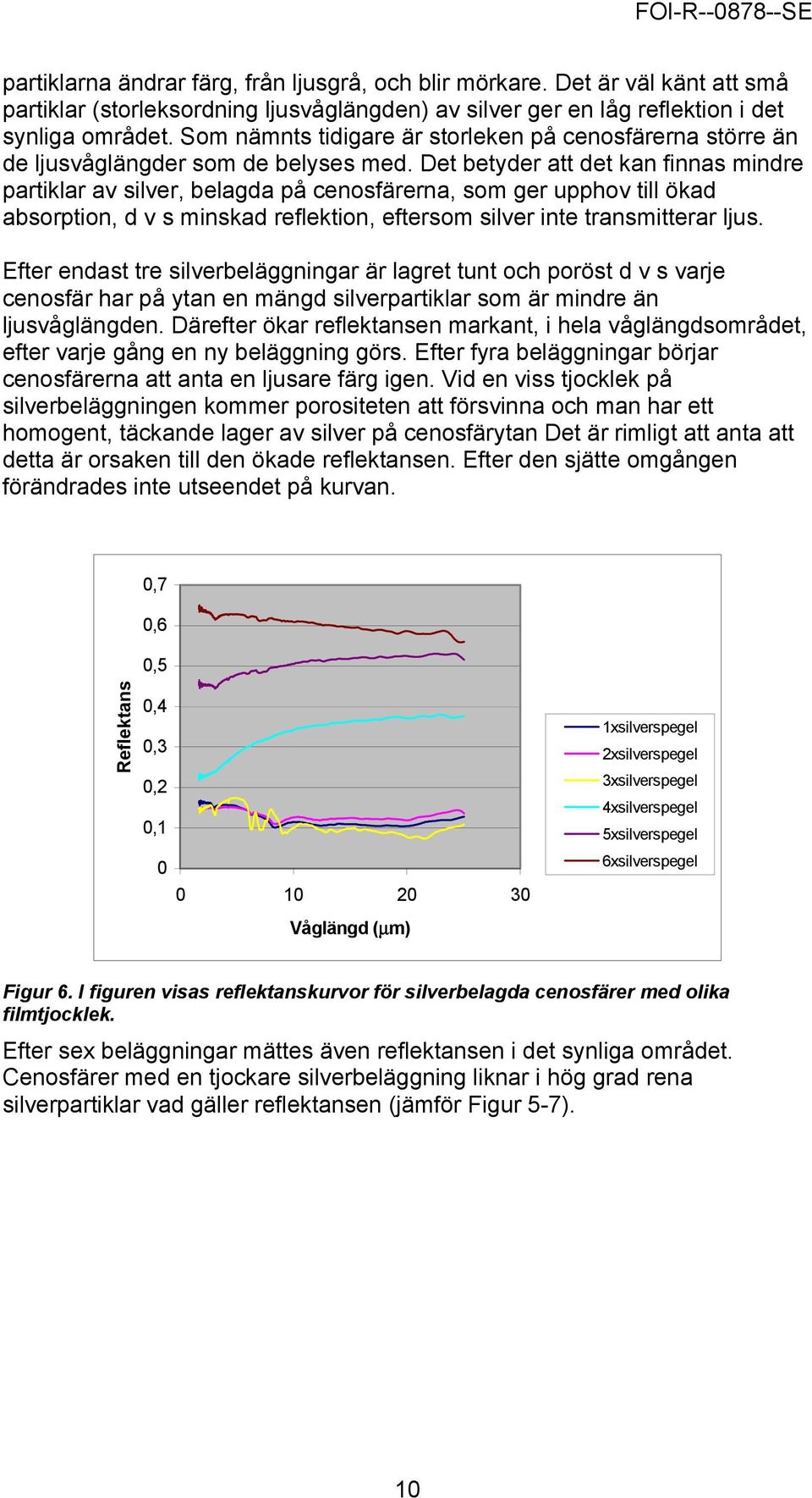 Det betyder att det kan finnas mindre partiklar av silver, belagda på cenosfärerna, som ger upphov till ökad absorption, d v s minskad reflektion, eftersom silver inte transmitterar ljus.