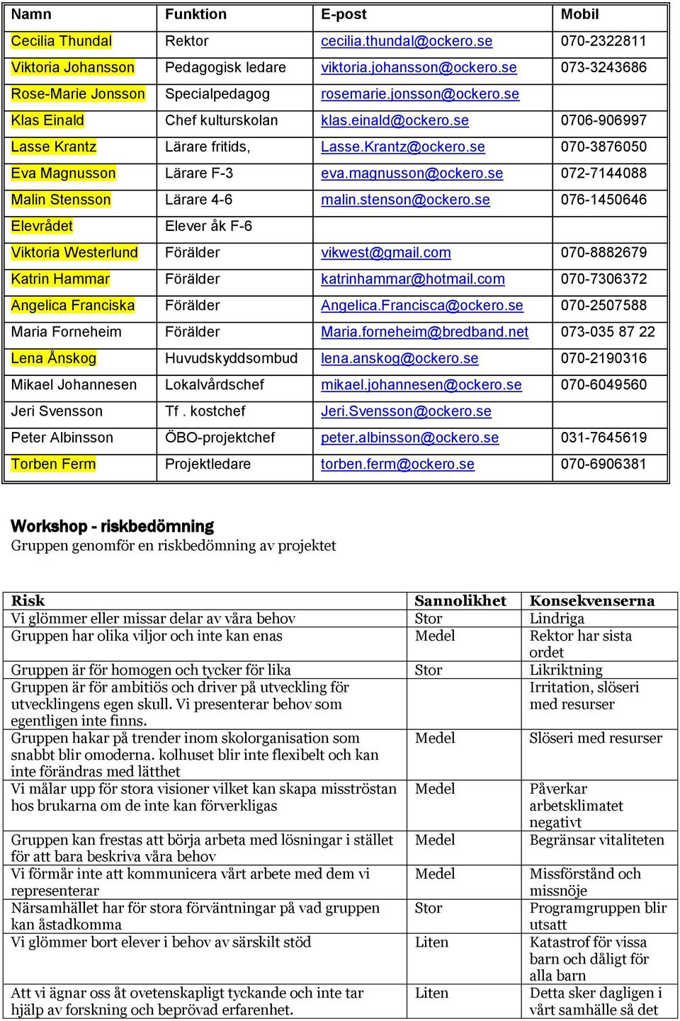 se 070-3876050 Eva Magnusson Lärare F-3 eva.magnusson@ockero.se 072-7144088 Malin Stensson Lärare 4-6 malin.stenson@ockero.
