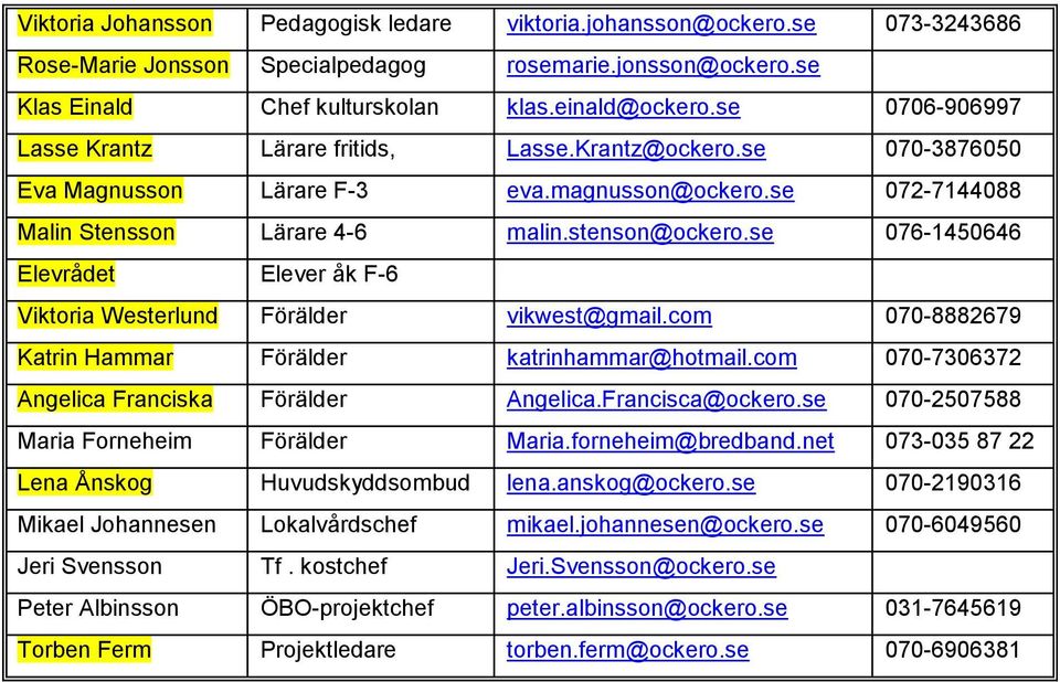 se 076-1450646 Elevrådet Elever åk F-6 Viktoria Westerlund Förälder vikwest@gmail.com 070-8882679 Katrin Hammar Förälder katrinhammar@hotmail.com 070-7306372 Angelica Franciska Förälder Angelica.