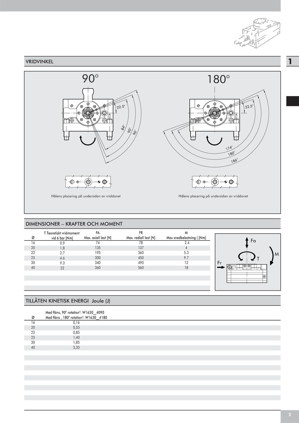 DIMENSIONER KRFTER OCH MOMENT Ø T Teoretiskt vridmoment vid bar [Nm].9..7. 9. F Max.