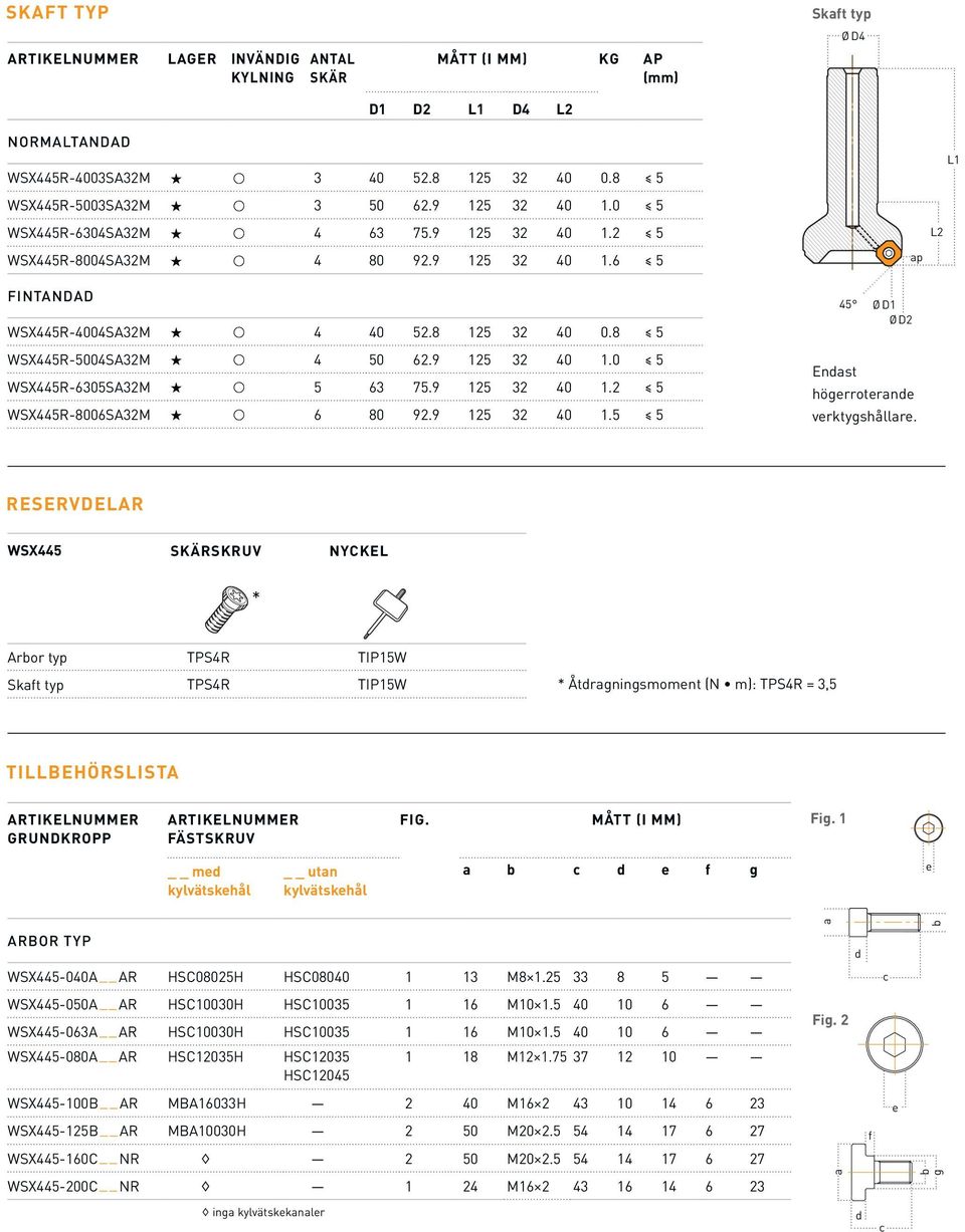 8 125 32 40 0.8 5 WSX445R-5004SA32M s u 4 50 62.9 125 32 40 1.0 5 WSX445R-6305SA32M s u 5 63 75.9 125 32 40 1.2 5 WSX445R-8006SA32M s u 6 80 92.9 125 32 40 1.5 5 45 Endast Ø D1 Ø D2 högerroterande ap verktygshållare.