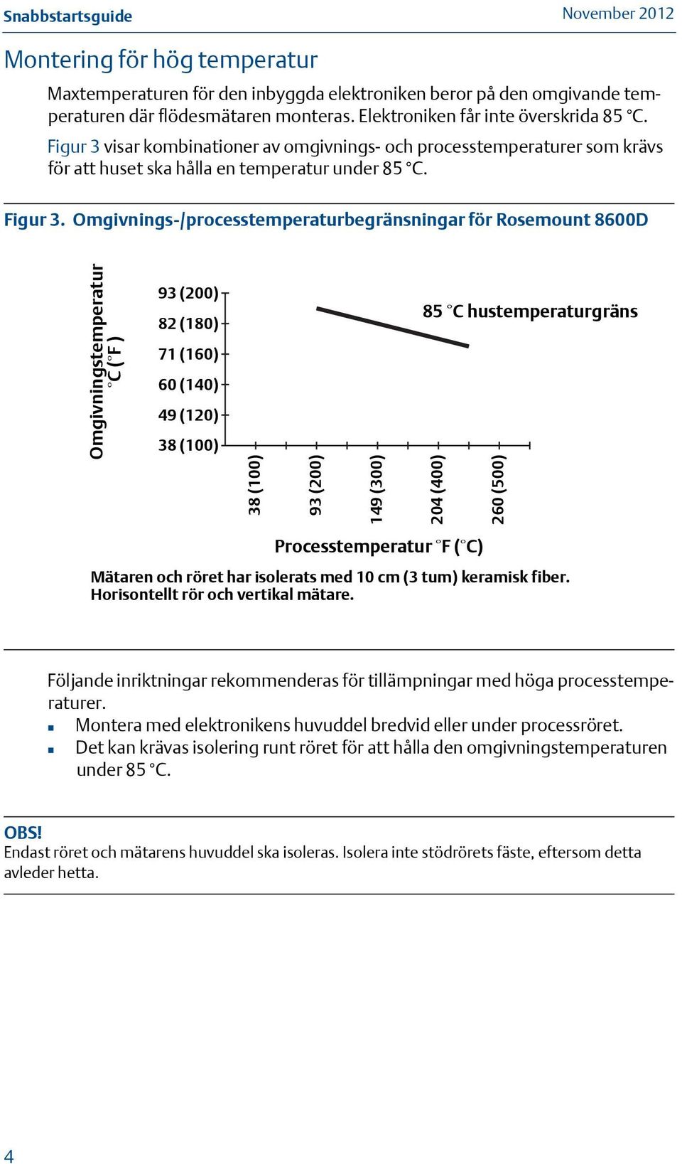 Omgivnings-/processtemperaturbegränsningar för Rosemount 8600D 93 (200) 82 (180) 71 (160) 60 (140) 49 (120) 38 (100) 85 C hustemperaturgräns 38 (100) 93 (200) 149 (300) 204 (400) Omgivningstemperatur