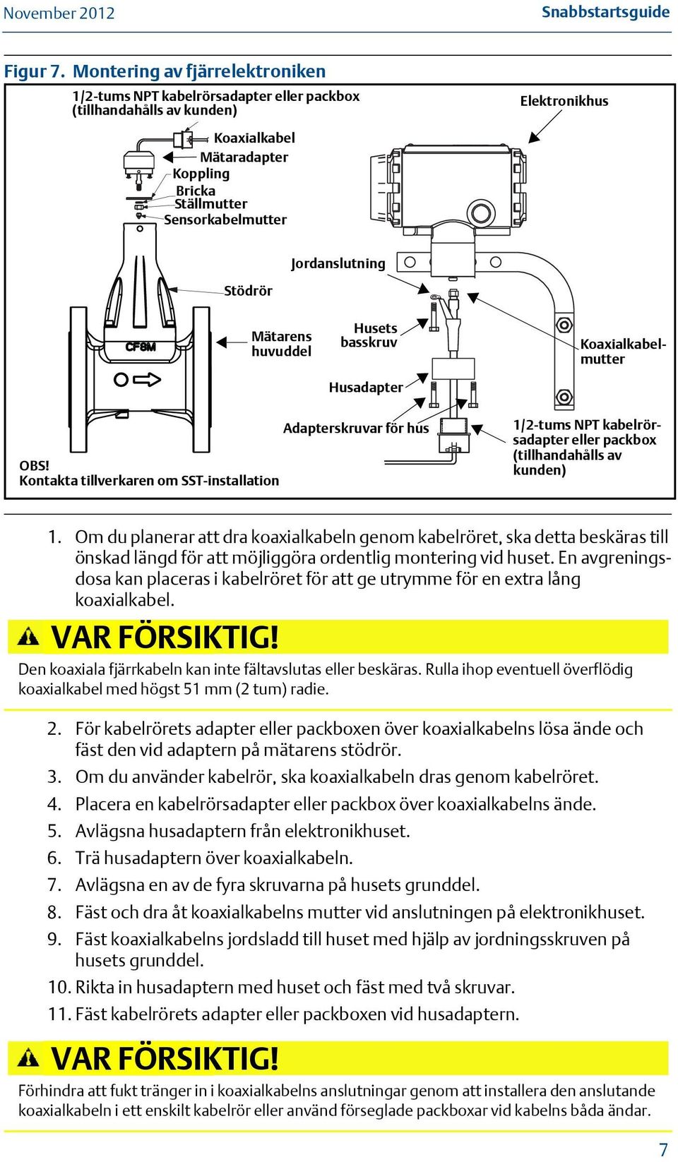 Jordanslutning Stödrör Mätarens huvuddel Husets basskruv Husadapter Koaxialkabelmutter OBS!