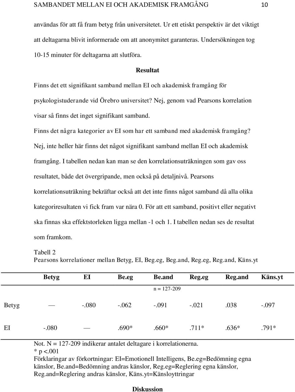 Nej, genom vad Pearsons korrelation visar så finns det inget signifikant samband. Finns det några kategorier av EI som har ett samband med akademisk framgång?