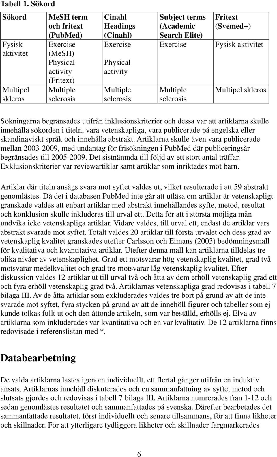 Multiple sclerosis Subject terms (Academic Search Elite) Exercise Multiple sclerosis Fritext (Svemed+) Fysisk aktivitet Multipel skleros Sökningarna begränsades utifrån inklusionskriterier och dessa