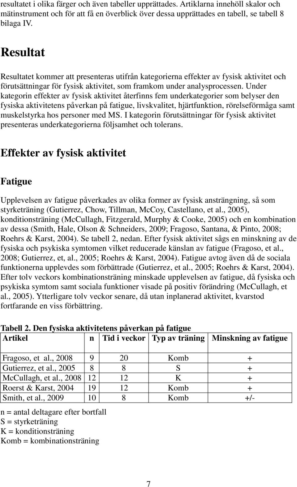 Under kategorin effekter av fysisk aktivitet återfinns fem underkategorier som belyser den fysiska aktivitetens påverkan på fatigue, livskvalitet, hjärtfunktion, rörelseförmåga samt muskelstyrka hos