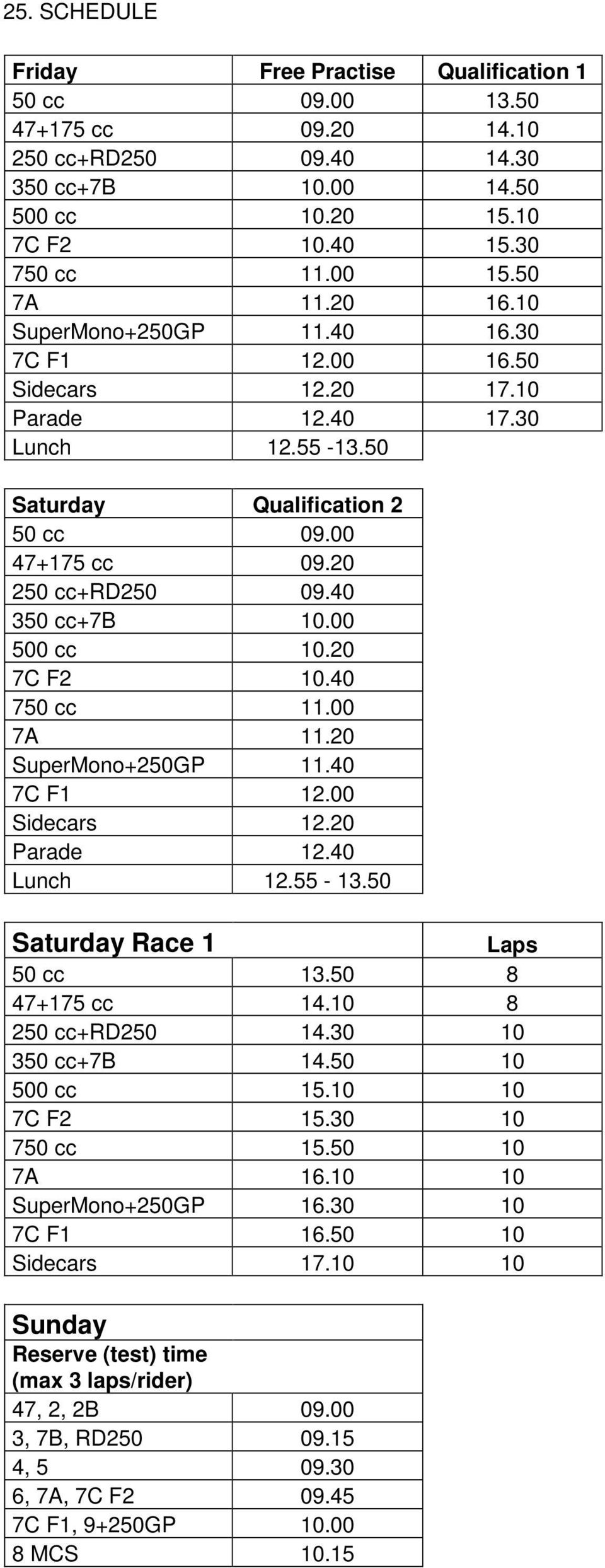 00 500 cc 10.20 7C F2 10.40 750 cc 11.00 7A 11.20 SuperMono+250GP 11.40 7C F1 12.00 Sidecars 12.20 Parade 12.40 Lunch 12.55-13.50 Saturday Race 1 Laps 50 cc 13.50 8 47+175 cc 14.10 8 250 cc+rd250 14.