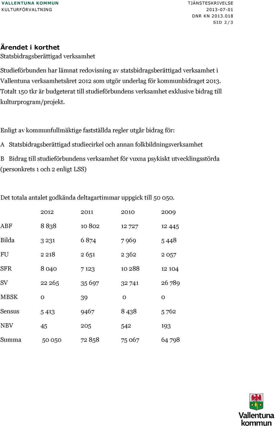 kommunbidraget 2013. Totalt 150 tkr är budgeterat till studieförbundens verksamhet exklusive bidrag till kulturprogram/projekt.