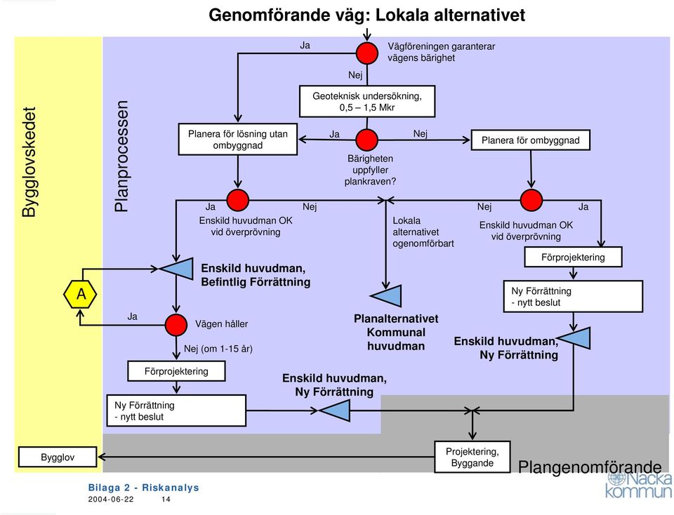 Bärigheten uppfyller plankraven?
