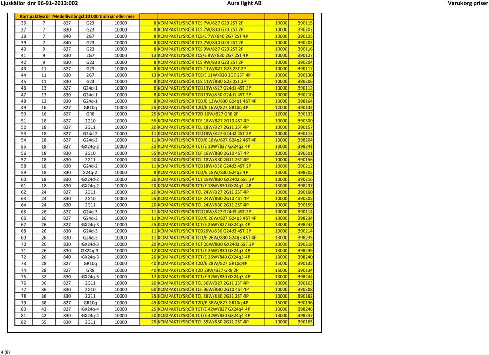 9 830 2G7 10000 13 KOMPAKTLYSRÖR TCS/E 9W/8302G72ST 4P 10000 390127 42 9 830 G23 10000 8 KOMPAKTLYSRÖR TCS 9W/830 G23 2ST 2P 10000 390204 43 11 827 G23 10000 8 KOMPAKTLYSRÖR TCS 11W/827 G23 2ST 2P