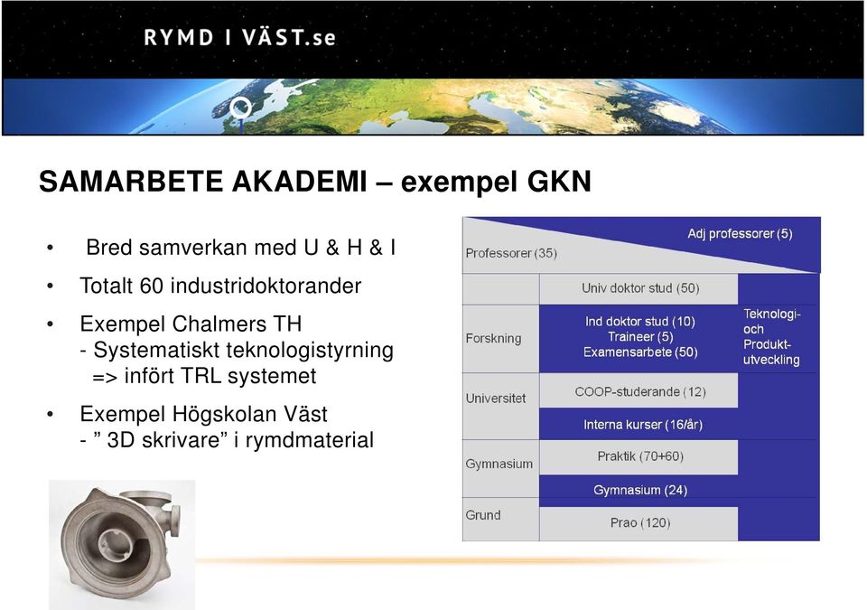 TH - Systematiskt teknologistyrning => infört TRL