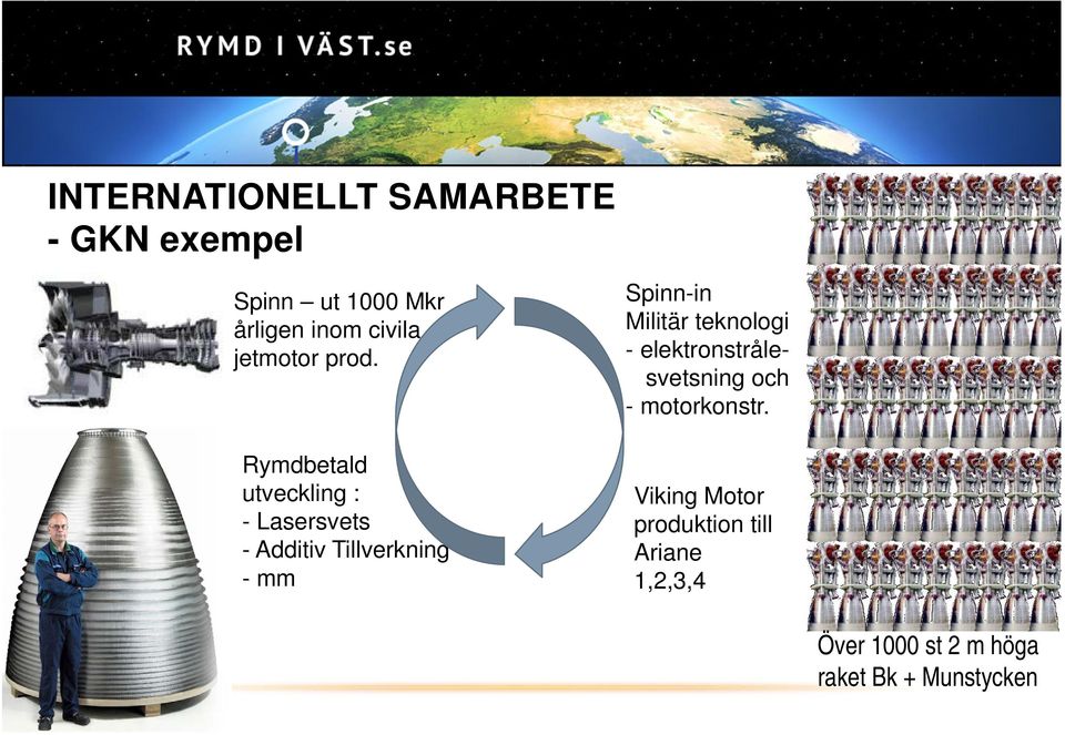 Rymdbetald utveckling : - Lasersvets - Additiv Tillverkning -mm Spinn-in