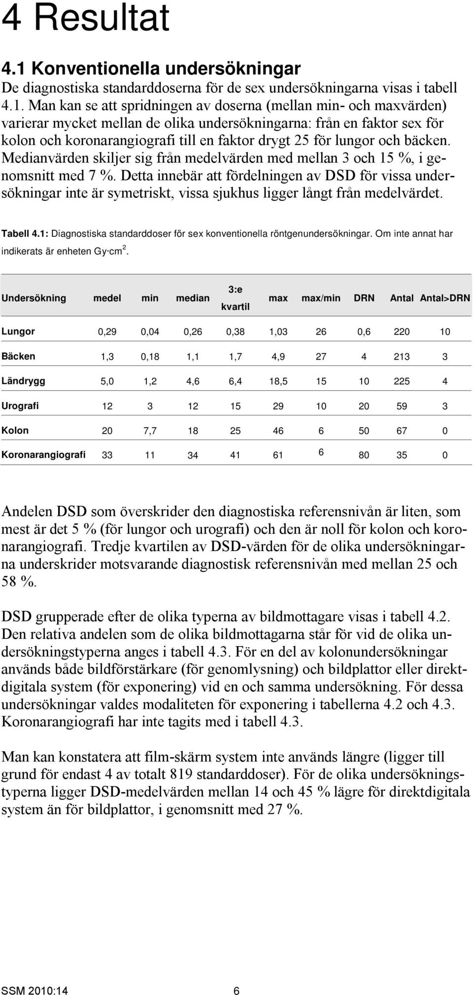 Man kan se att spridningen av doserna (mellan min- och maxvärden) varierar mycket mellan de olika undersökningarna: från en faktor sex för kolon och koronarangiografi till en faktor drygt 25 för