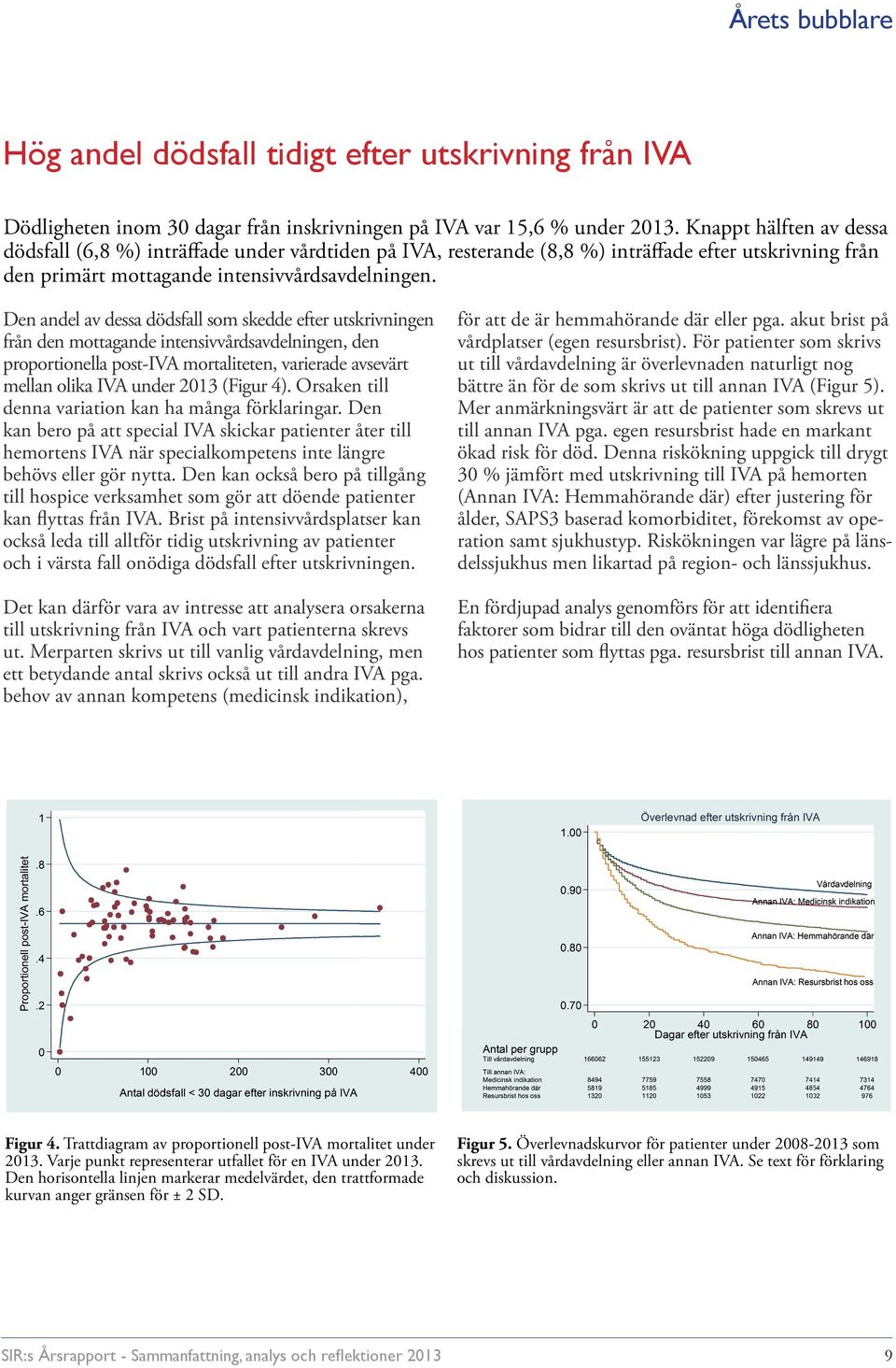 Den andel av dessa dödsfall som skedde efter utskrivningen från den mottagande intensivvårdsavdelningen, den proportionella post-iva mortaliteten, varierade avsevärt mellan olika IVA under 2013